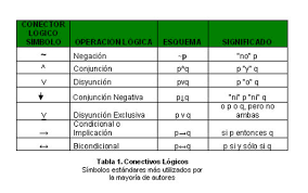 Resultado de imagen para lógica matemática