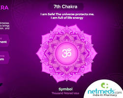 Image of Sahasrara chakra