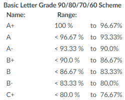 Image of Letter Grading System