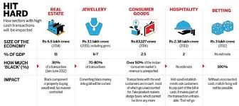 Image result for indian black money holders list