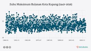 cuaca besok