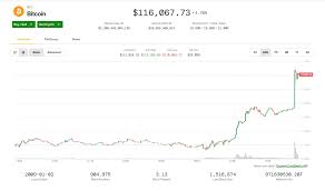 CoinDesk - News update