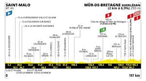 Eurosport - News update