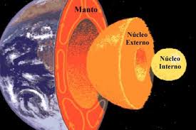 Resultado de imagen de interior de la tierra