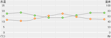 News source: tenki.jp