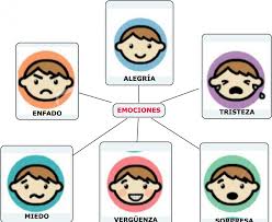 Resultado de imagen para emociones