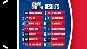 Washington Wizards win 2026 NBA Draft Lottery