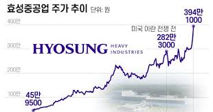 ‘1주에 390만원’ 초우량 황제주 등장…500만원 전망까지 나온 효성중공업 - 조선비즈
