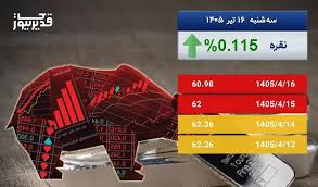 صعود 5 روزه نقره به مرز 61 دلار