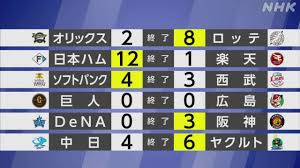NHK - News update