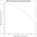 Tables des masses volumiques de diverses substances