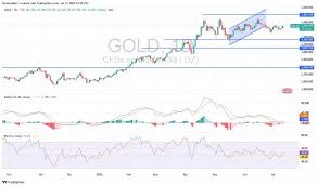 Gold Analysis Today 14/07: Trade War Fears Return (Chart)