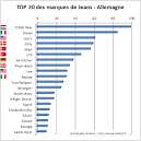 Jeans homme - Galeries Lafayette