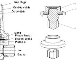 Hình ảnh về Cấu tạo van điều áp