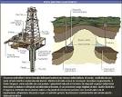 Piattaforma petrolifera - 