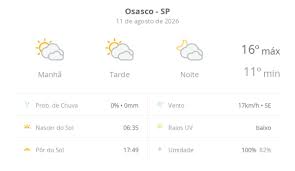 Previsão do tempo hoje para Osasco (SP): sol com muitas nuvens durante o dia e períodos de céu nublado; noite com muitas nuvens