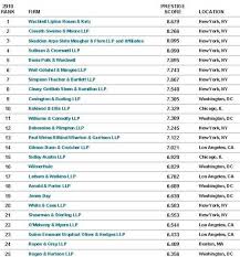 Image result for legal vault image