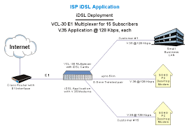 Image result for isp