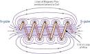 Electromagnetic induction -