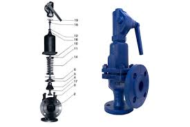 Parts of safety valves and the function of each one ...