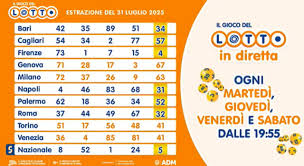Il Messaggero - News update