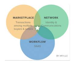 Image result for market network