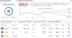 Yahoo Finance - News update