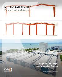 Panels