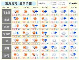 tenki.jp - News update