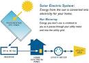 How Solar Energy Works Union of Concerned Scientists