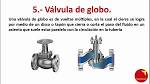 Valvulas y tipos de valvulas