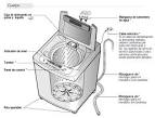 Las partes de un lavarropa