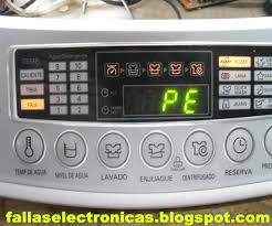 Resultado de imagen para como se describen las fallas en un sistema tecnologico