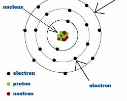 Image of atom