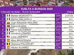 Esciclismo - News update