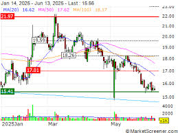 MarketScreener - News update