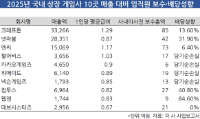 "더는 못 참아" 데브시스터즈 주주 결집, 임시주총·회계장부 열람 예고
