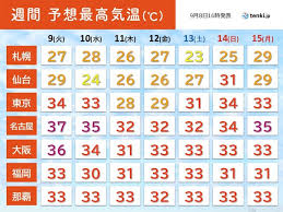 News source: Yahoo!ニュース