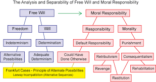 Famous quotes about &#39;Moral Responsibility&#39; - QuotationOf . COM via Relatably.com