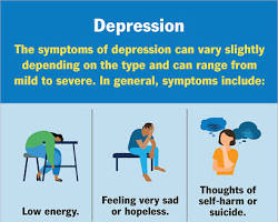 Imagem de Symptoms of Depression