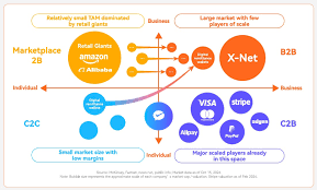 Untapped Potential: Cross-Border Payments for SMEs