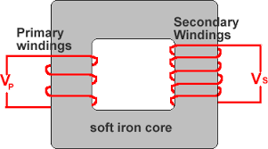 Image result for transformers physics