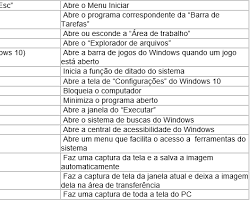 Imagem de Tecla Windows Explorador de Arquivos