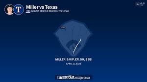 Bryce Miller against the Rangers