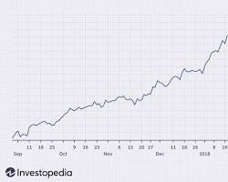 Image of line chart tracking stock prices