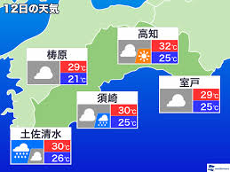 MSN - News update