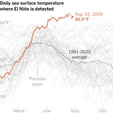 El Niño phenomenon visualization