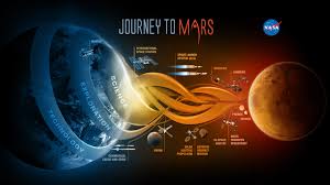 Image result for humans on mars