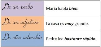 Resultado de imagen de El adverbio