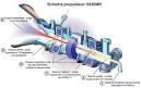 L avion d affaire personnel propulsion lectrique, un Concept